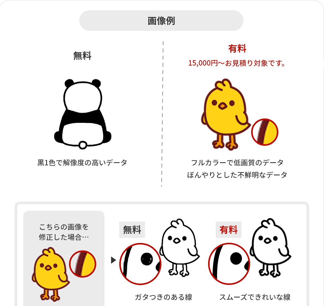 画像データを印刷用に修正