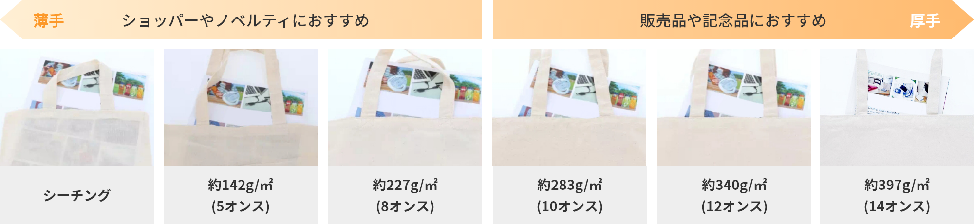 生地の厚みについて