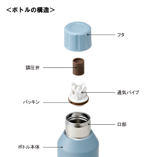 真空ステンレス炭酸ボトル480ml