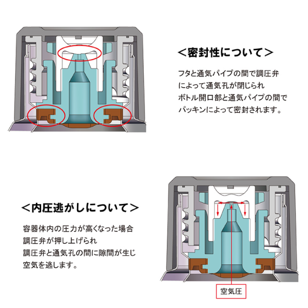 真空ステンレス炭酸ボトル480ml