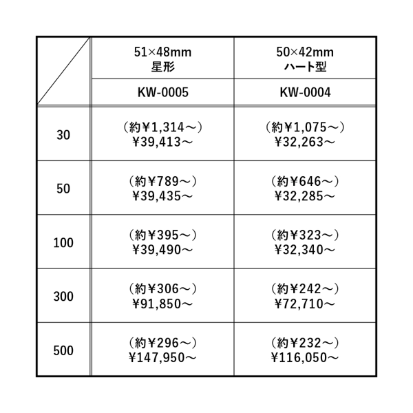 アクリルキーホルダー 丸型 【名入れ専用】※価格は見積り結果をご確認ください。