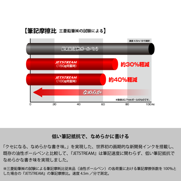 ジェットストリーム スタンダード 1.0mm