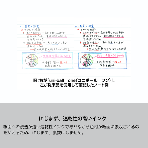 ユニボールワン ボールペン 0.38mm