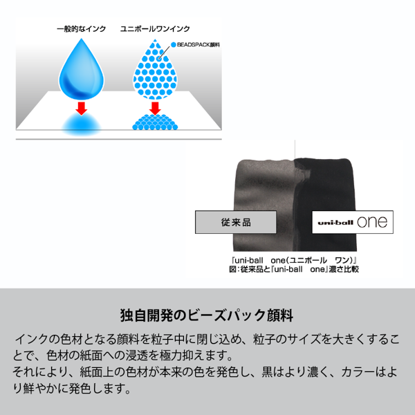 ユニボールワン ボールペン 0.38mm