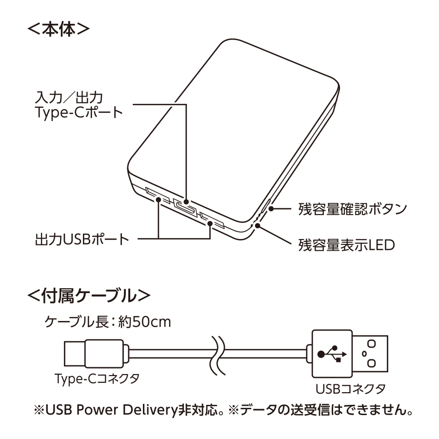 全面印刷できるモバイルチャージャー5000 スクエア