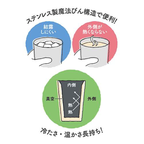 オリジナル THERMOS サーモス 真空断熱マグカップ 450ml