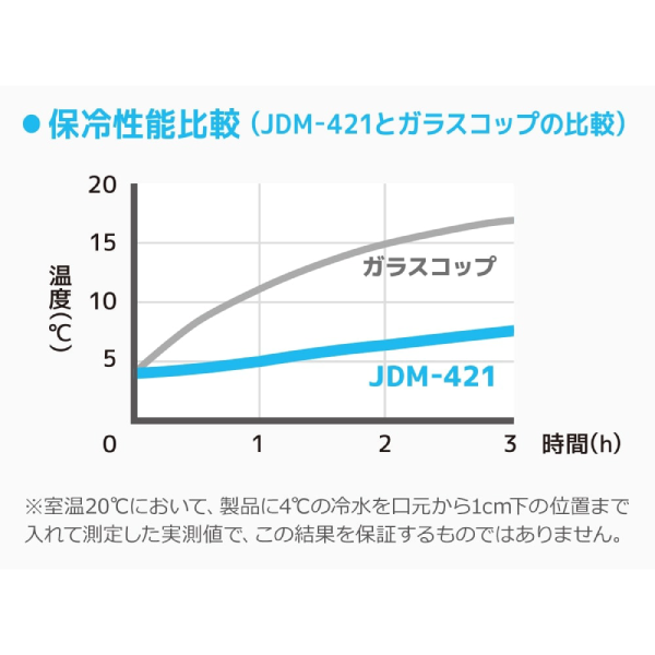 オリジナル THERMOS サーモス 真空断熱タンブラー 420ml
