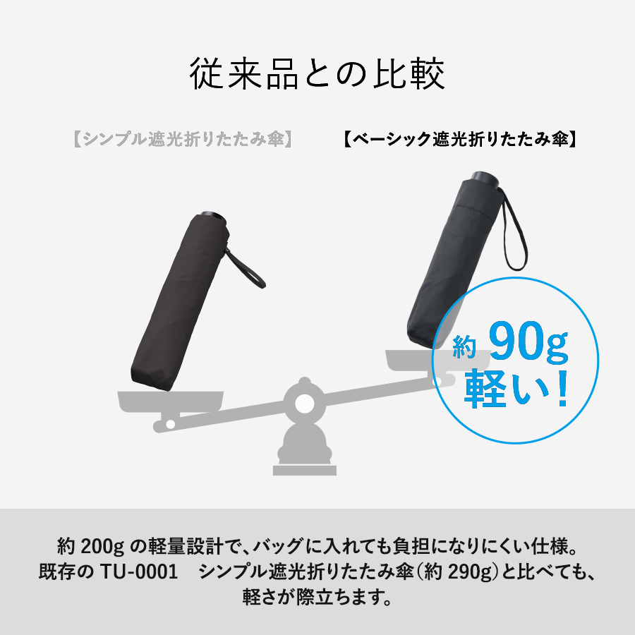 ベーシック遮光折りたたみ傘